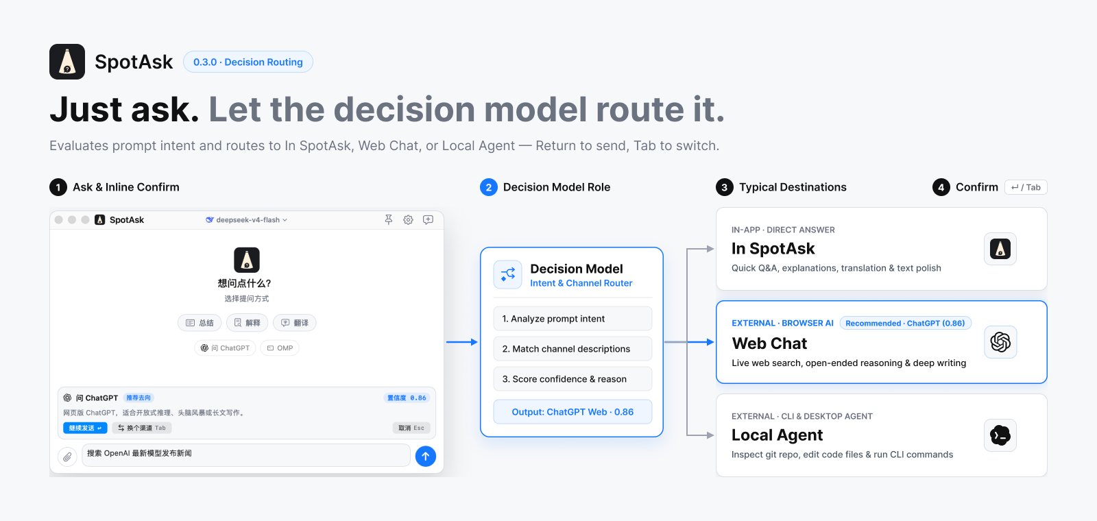 Decision routing inline confirmation and Tab channel switcher