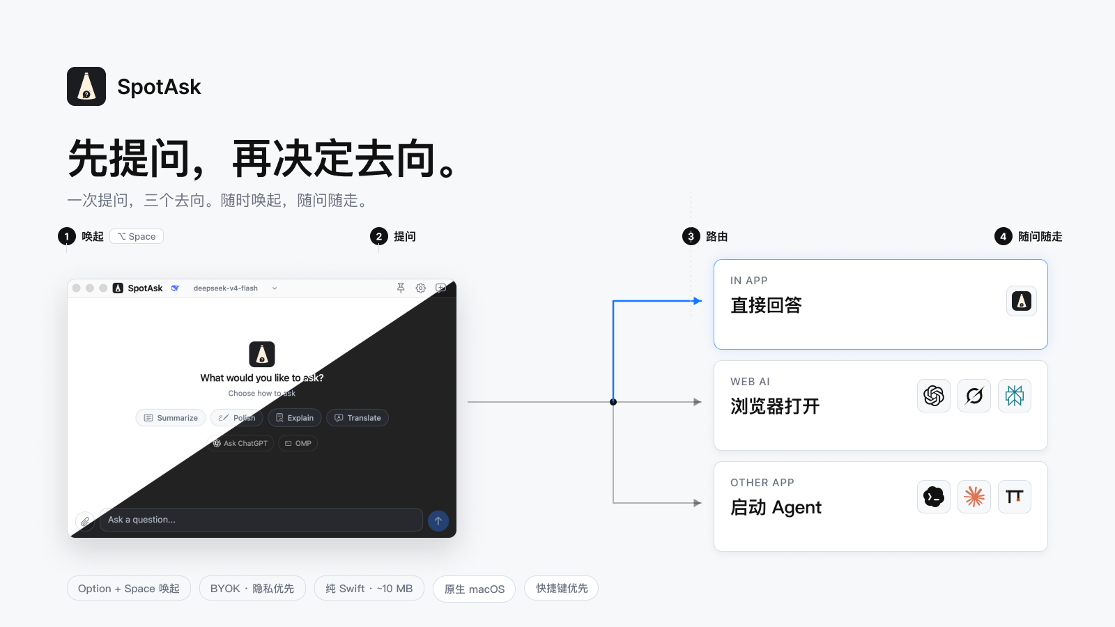 SpotAsk — 一次提问，分流至应用内回答、网页 AI 或本地 Agent